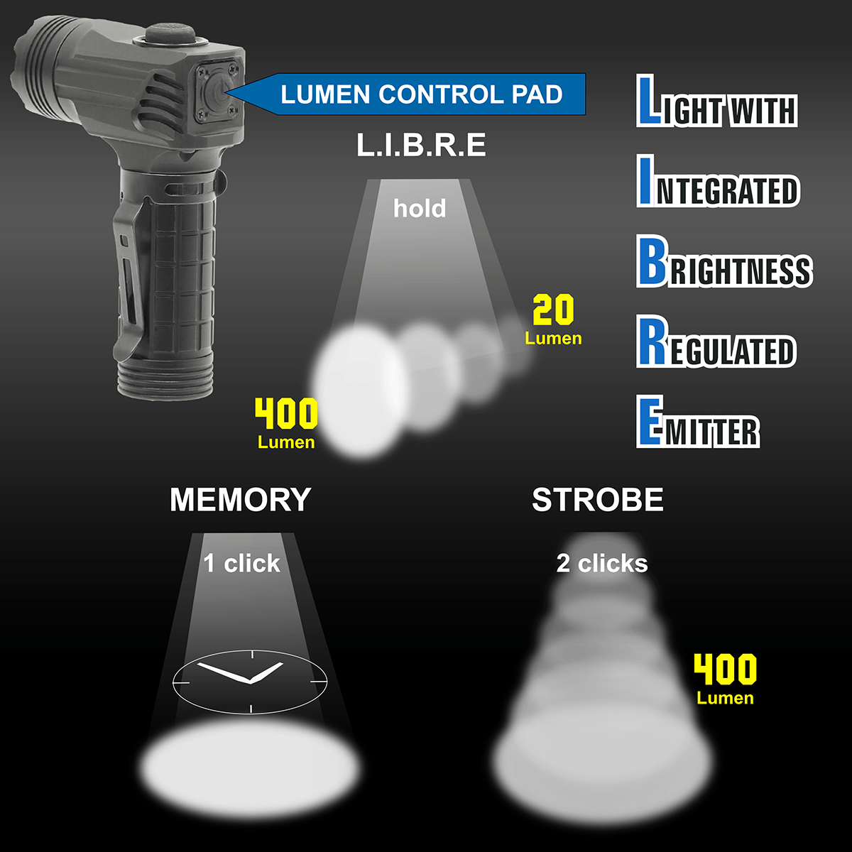 Utg 400 Lumen Libre Tech Led L-Light